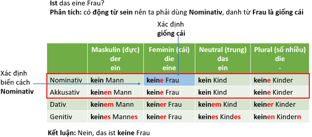 Negation 2