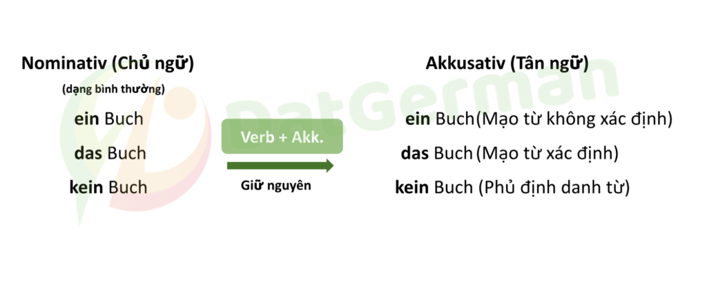 Nominativ Akkusativ Dativ.38.19