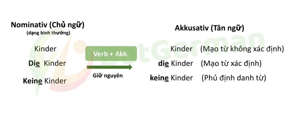 Nominativ Akkusativ Dativ.38.29