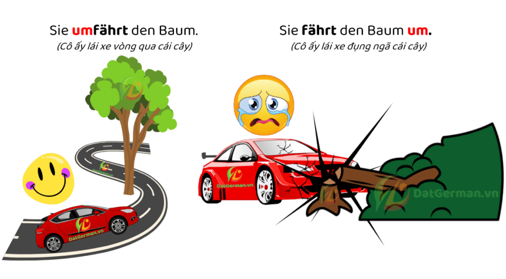 trennbare und untrennbare Verben