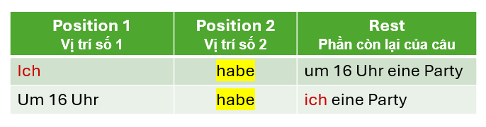 Hauptsatz