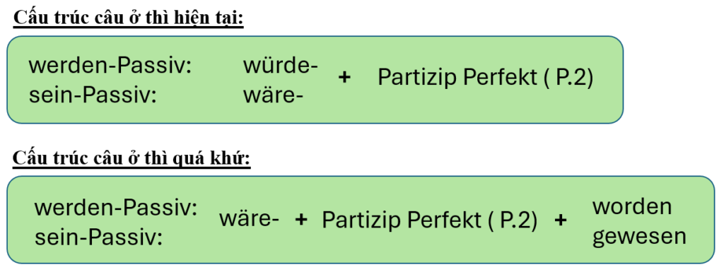 Konjunktiv 2 im Passiv