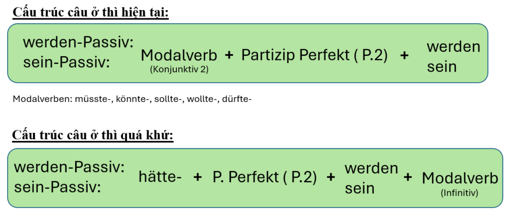 Konjunktiv 2 im Passiv mit Modalverben