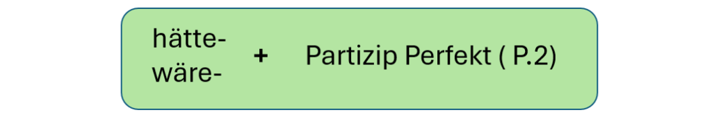 Konjunktiv im Perfekt 1