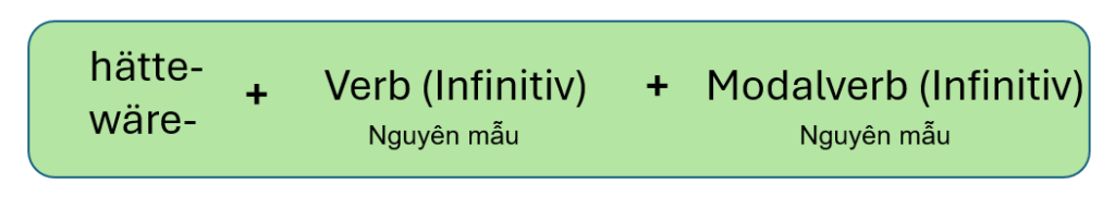 Konjunktiv im Perfekt mit Modalverb