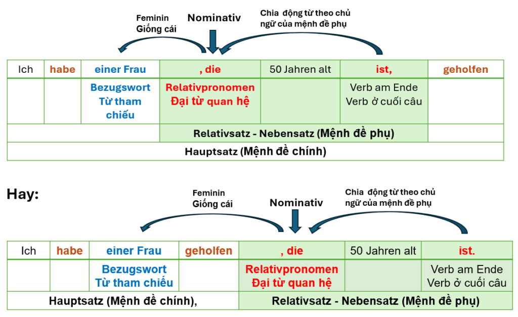 Relativsatz Nominativ 1