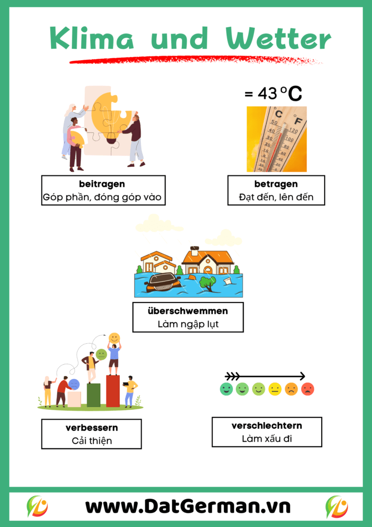 Tổng hợp từ vựng Klima Wetter 10