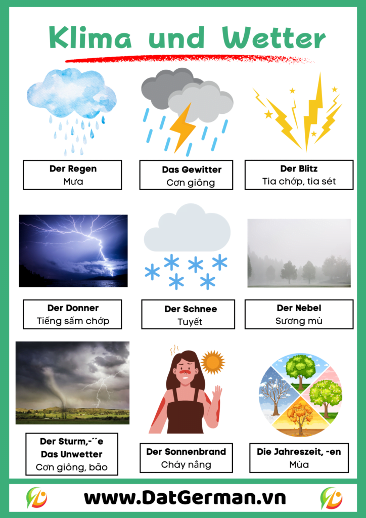 Tổng hợp từ vựng Klima Wetter 2