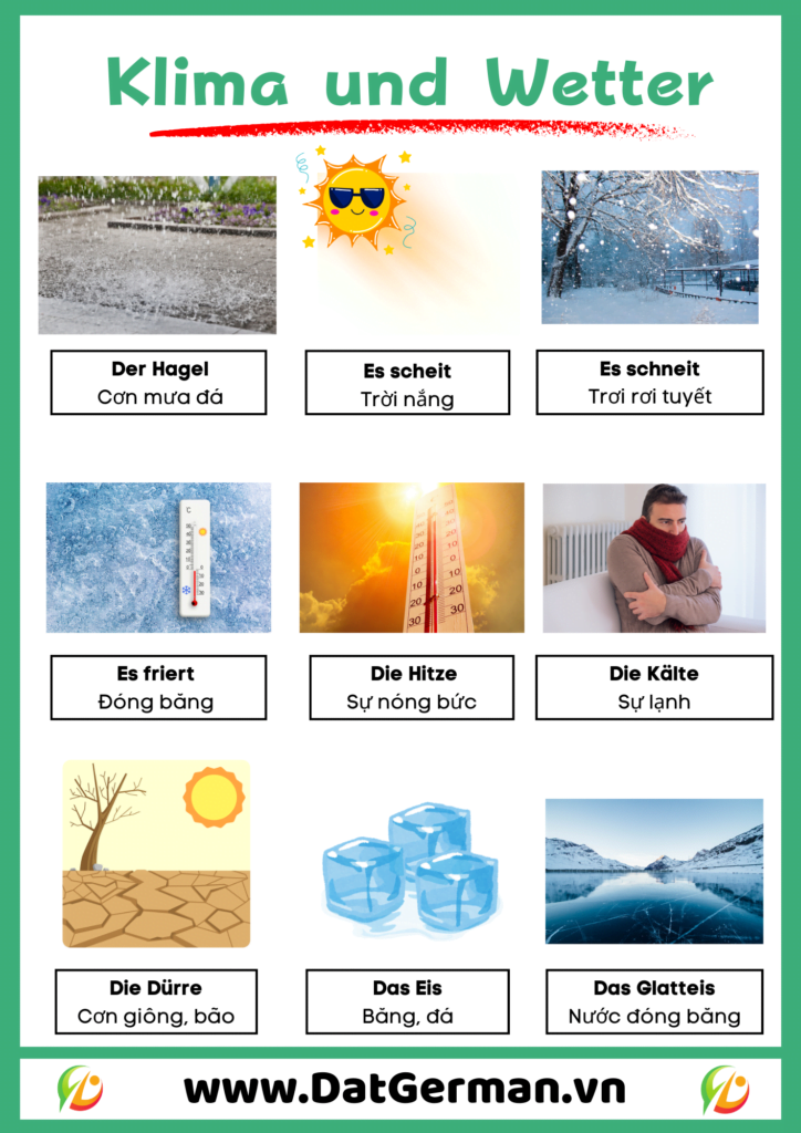 Tổng hợp từ vựng Klima Wetter 3