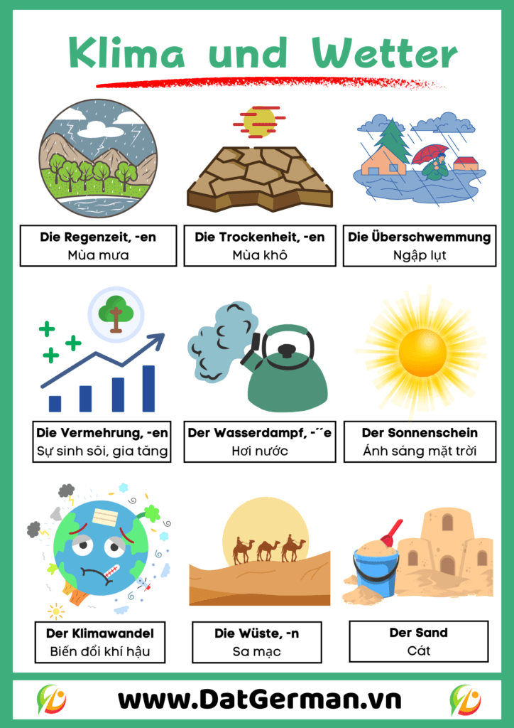 Tổng hợp từ vựng Klima Wetter 7