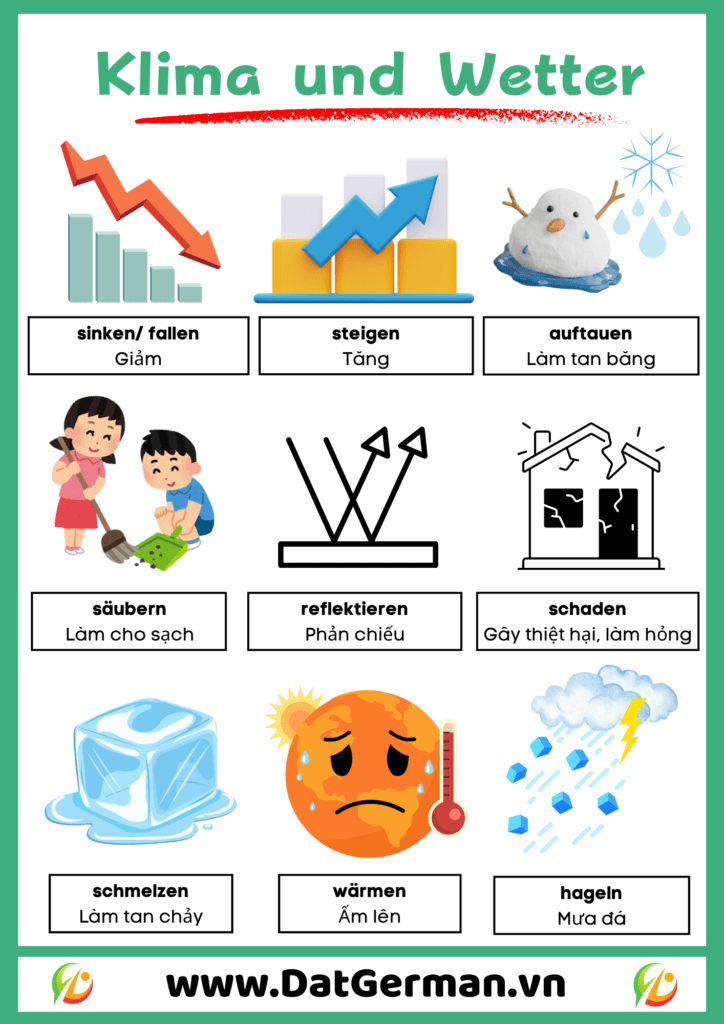 Tổng hợp từ vựng Klima Wetter 9